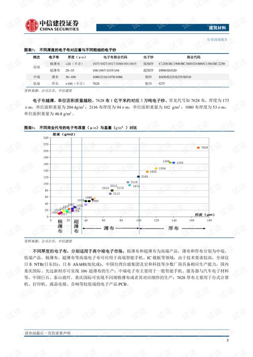 玻纖與水泥制品銷售 建筑材料行業的雙輪驅動