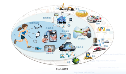 5G商用初期聚焦大眾服務，2020年手機支持將全面加速