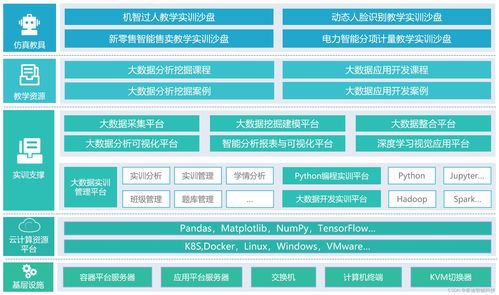 大數據實驗室建設與服務體系一體化解決方案