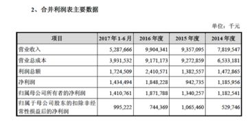 奇虎360返A突破進展 周鴻祎放手一搏，軟件技術轉讓或成關鍵