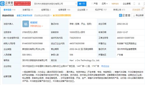 大族數控沖刺A股IPO 憑借核心技術轉讓，僅一輪融資開啟資本市場征程
