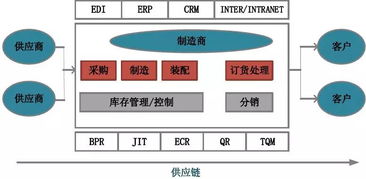 融合軟件技術服務與物流產品網 物流技術創(chuàng)新的雙輪驅動