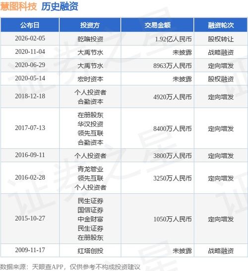 慧圖科技完成1.92億人民幣股權轉讓與軟件技術轉讓，開啟戰(zhàn)略發(fā)展新篇章