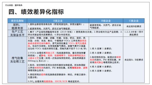 重污染天氣應(yīng)急減排措施制定技術(shù)指南 塑料制品行業(yè)與軟件技術(shù)服務(wù)要點(diǎn)解讀